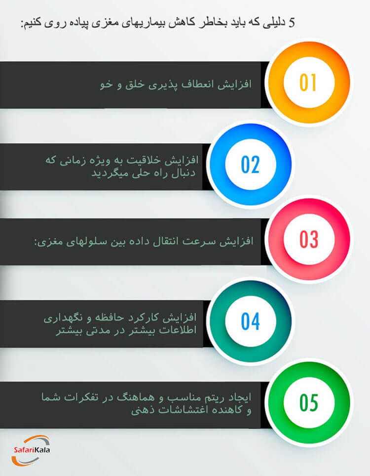 پیاده روی