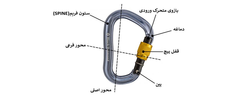 آناتومی کارابین بلک دیاموند